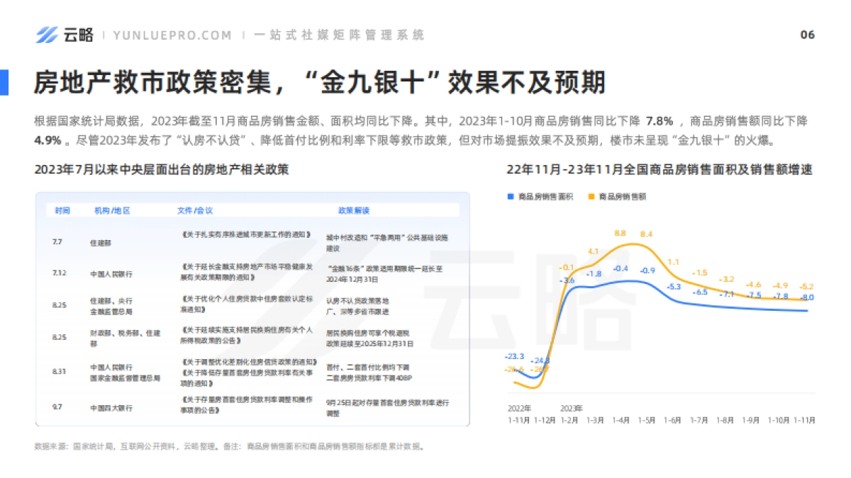 2023年房产赛道短视频平台营销观察_第7页