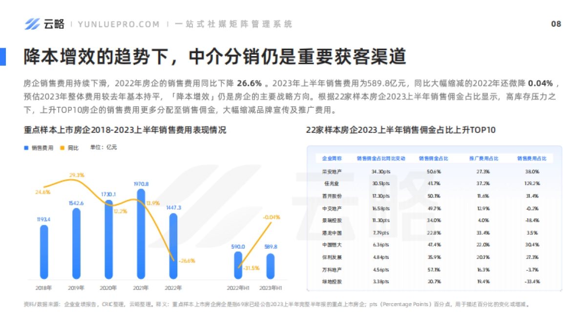 2023年房产赛道短视频平台营销观察_第9页