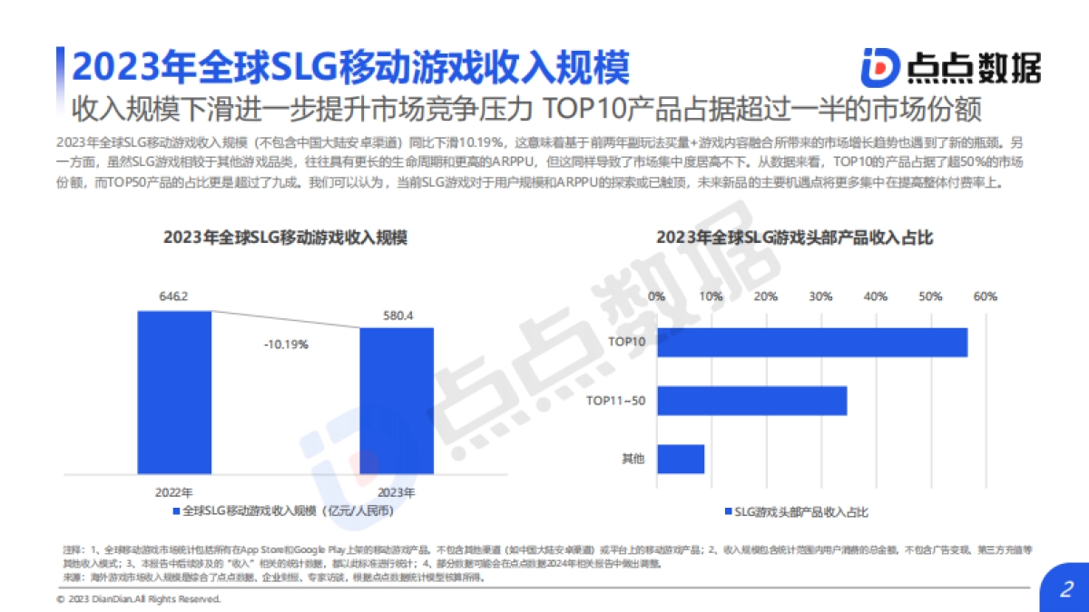 2023年全球SLG移动游戏市场趋势报告_第2页