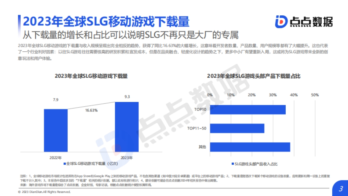 2023年全球SLG移动游戏市场趋势报告_第3页