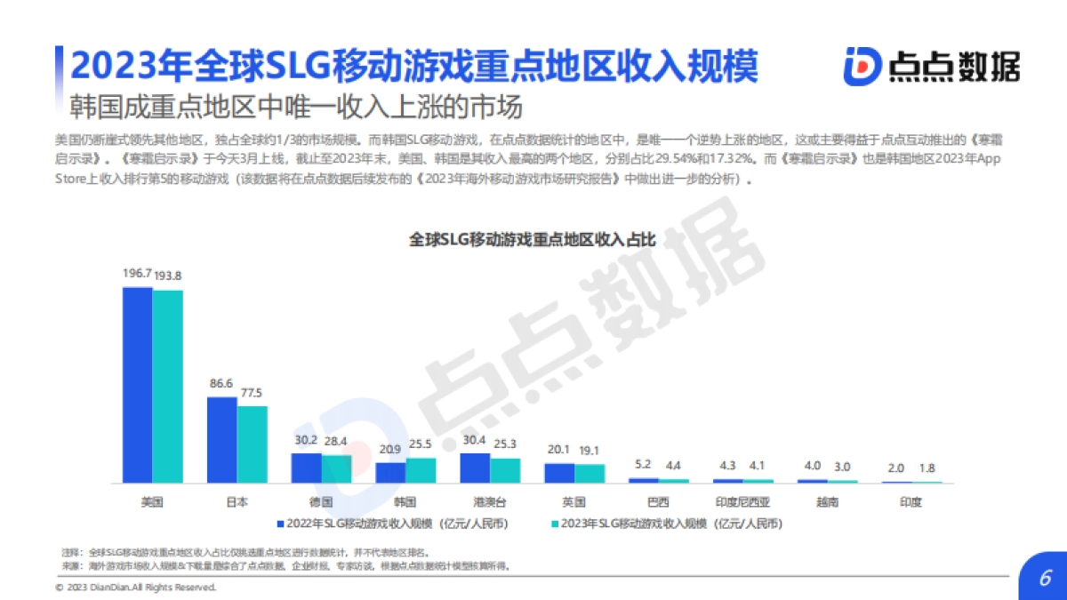 2023年全球SLG移动游戏市场趋势报告_第6页