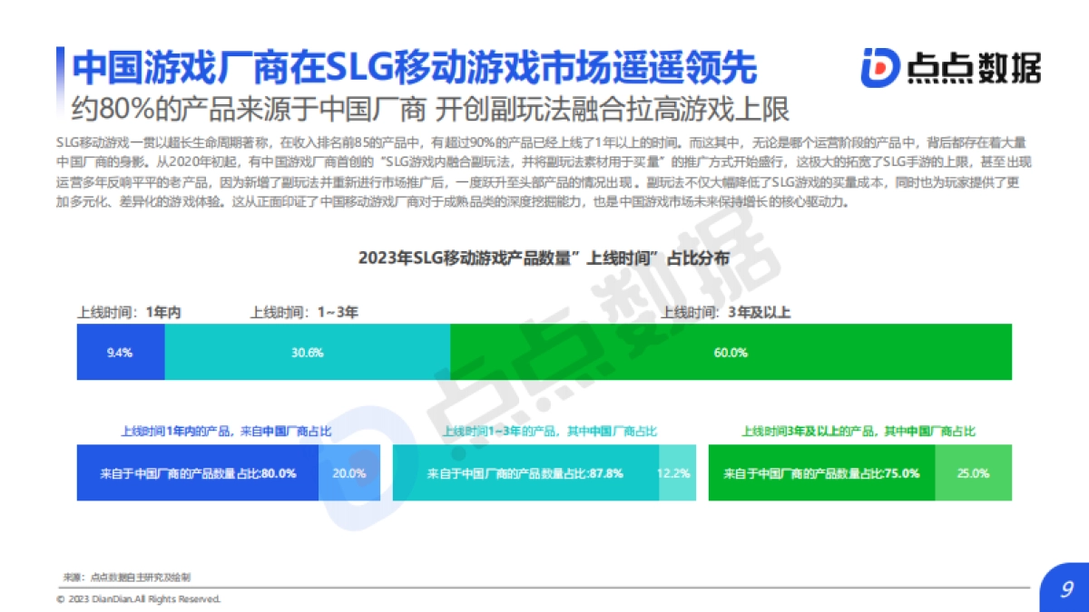 2023年全球SLG移动游戏市场趋势报告_第9页