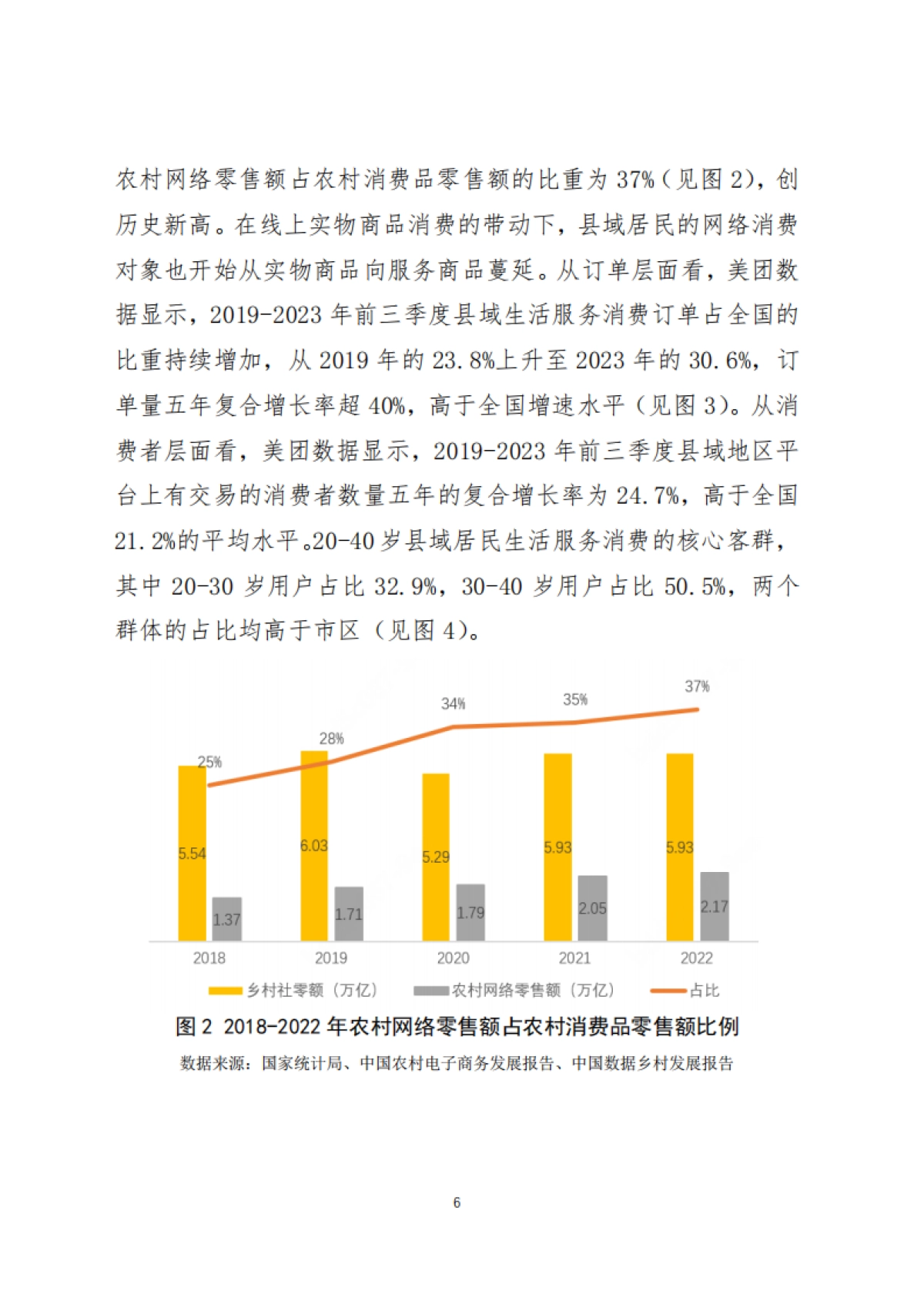 2023年县域生活服务消费报告(调研报告2024-02期)_第6页