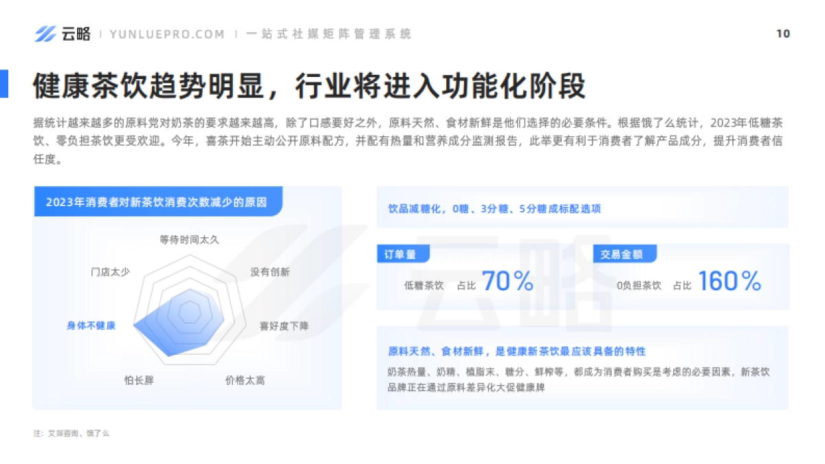 2023新茶饮行业社媒营销洞察报告_第10页