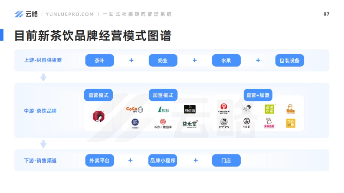 2023新茶饮行业社媒营销洞察报告_第7页