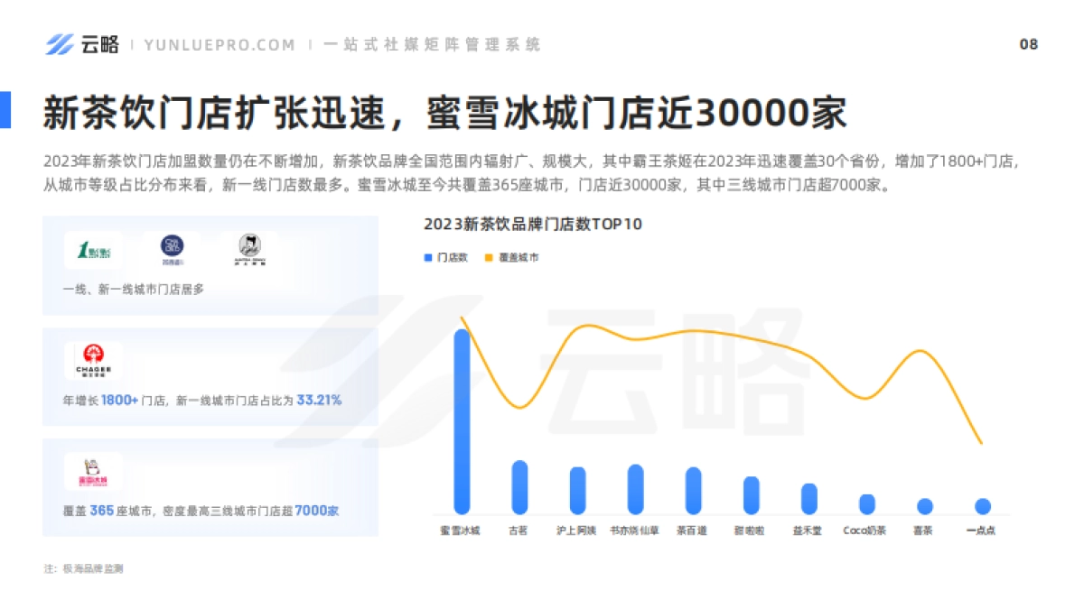 2023新茶饮行业社媒营销洞察报告_第8页