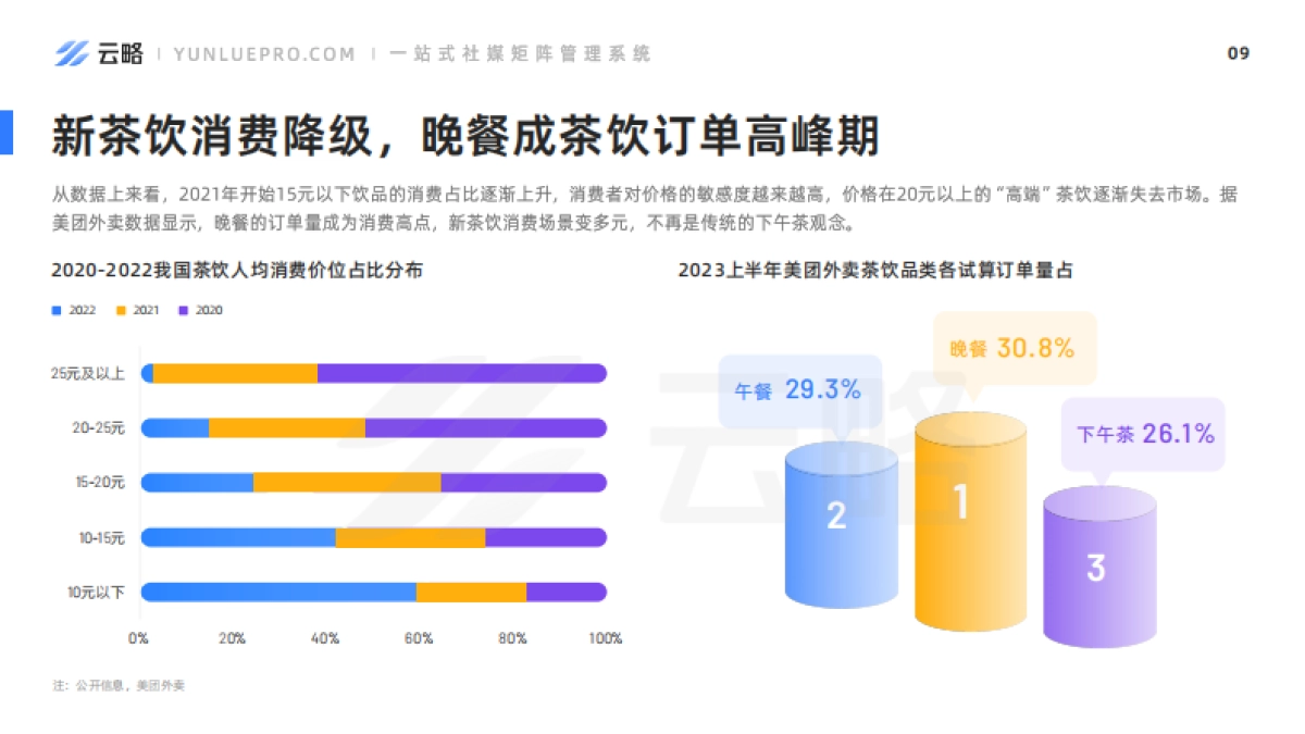 2023新茶饮行业社媒营销洞察报告_第9页