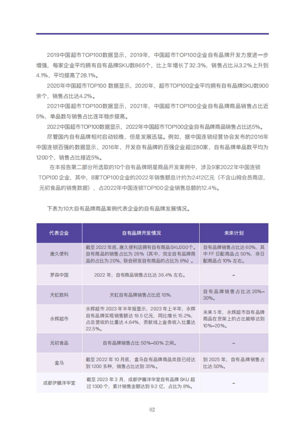 2023中国商超自有品牌案例报告_第8页