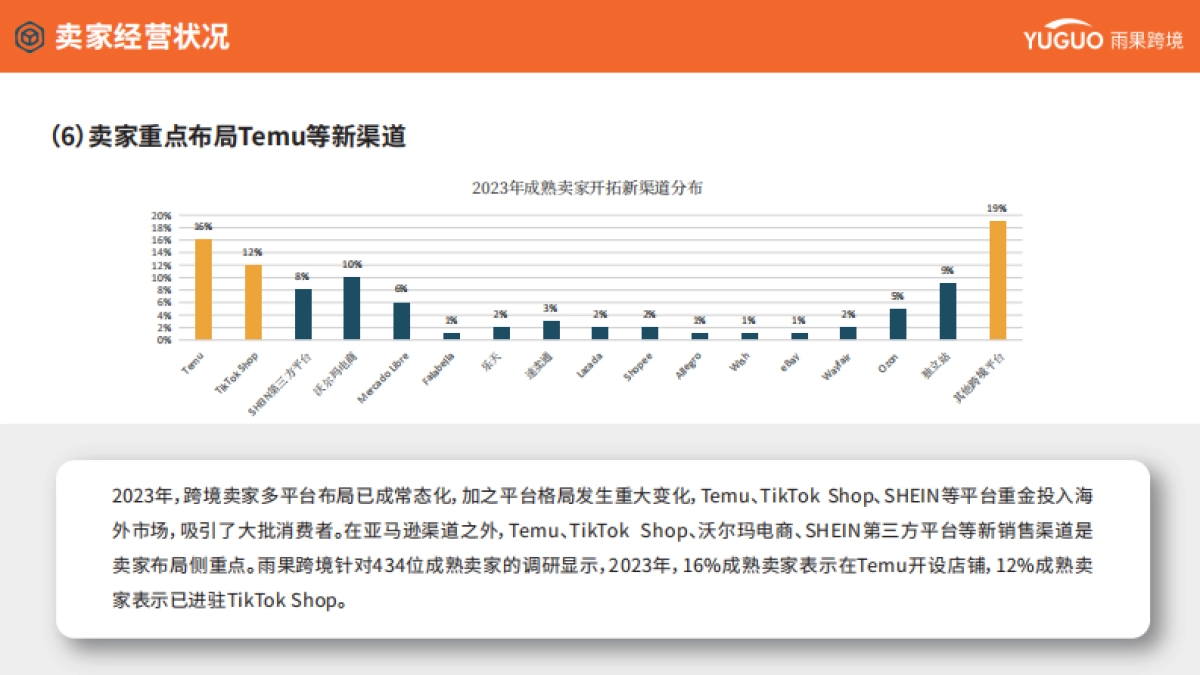 2024年度跨境电商行业趋势报告_第10页