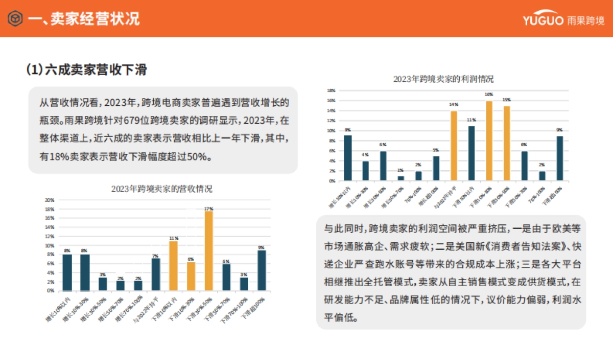 2024年度跨境电商行业趋势报告_第5页
