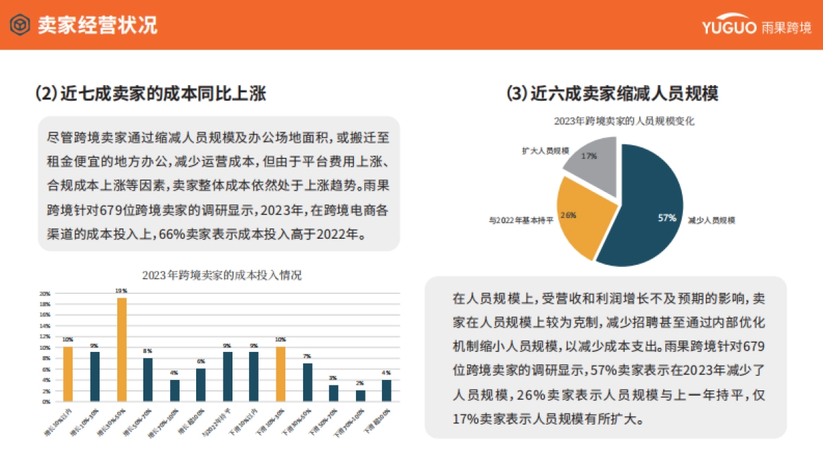 2024年度跨境电商行业趋势报告_第7页
