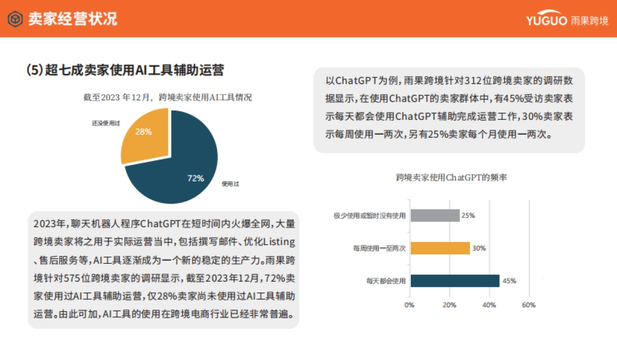 2024年度跨境电商行业趋势报告_第9页