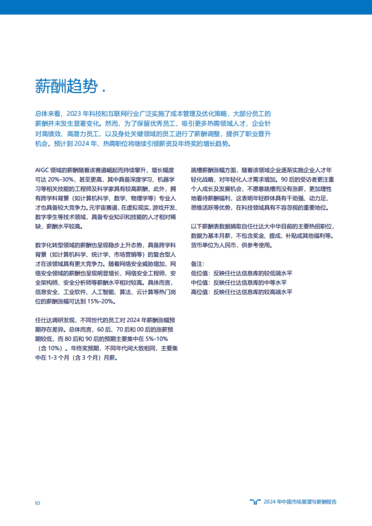2024年市场展望与薪酬_第10页