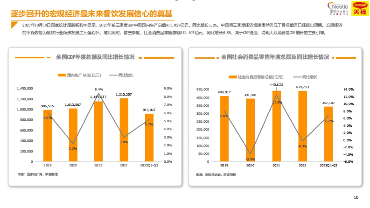 2024中国中式餐饮白皮书_第10页