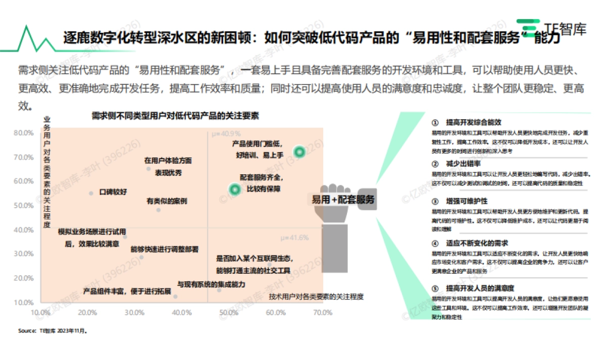 AIGC入局与低代码产品市场的发展研究_第10页