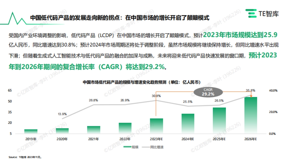 AIGC入局与低代码产品市场的发展研究_第4页