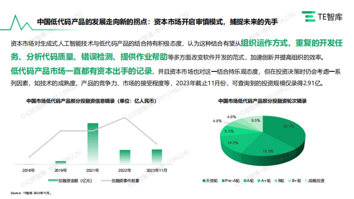 AIGC入局与低代码产品市场的发展研究_第5页