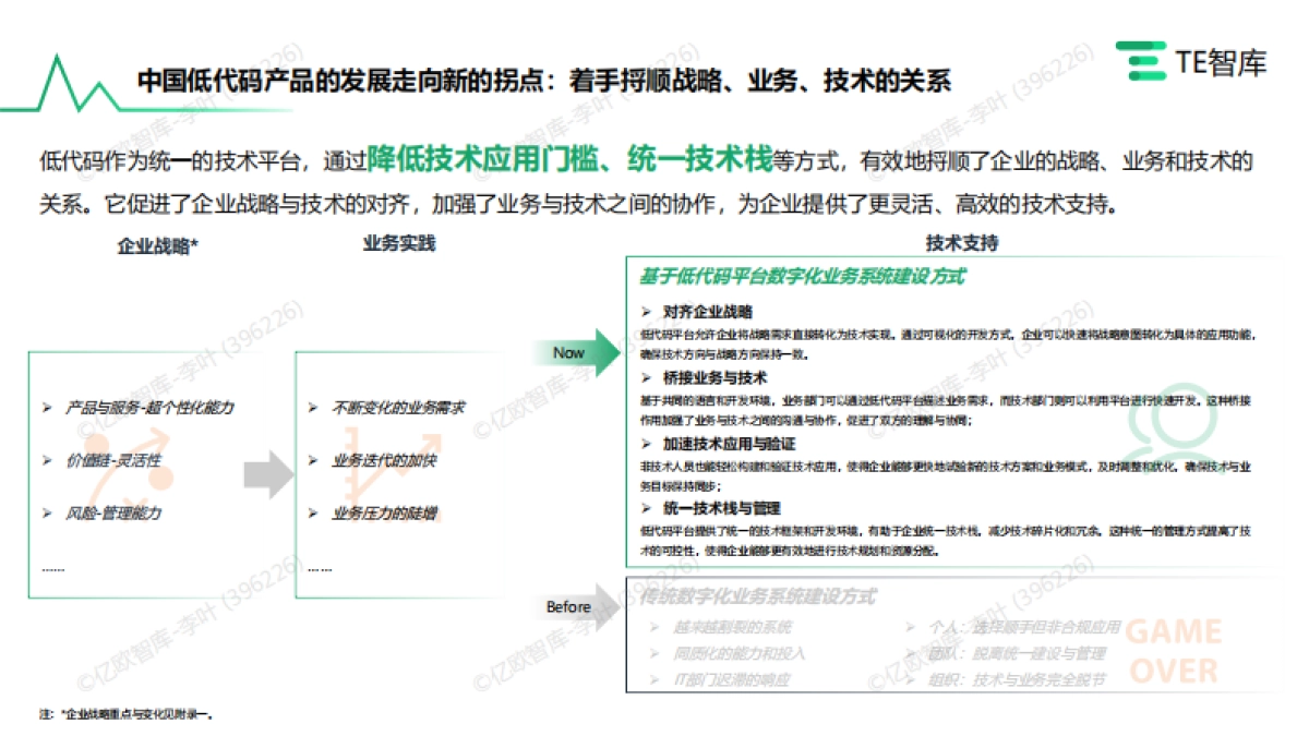 AIGC入局与低代码产品市场的发展研究_第6页