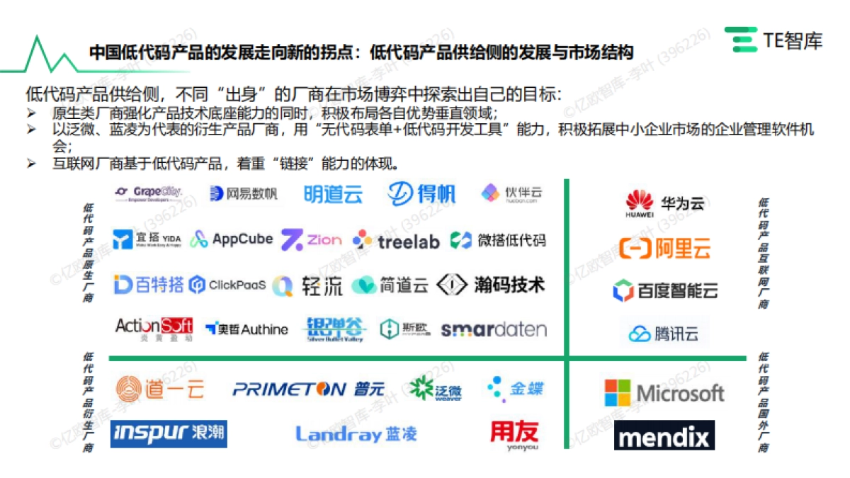 AIGC入局与低代码产品市场的发展研究_第7页