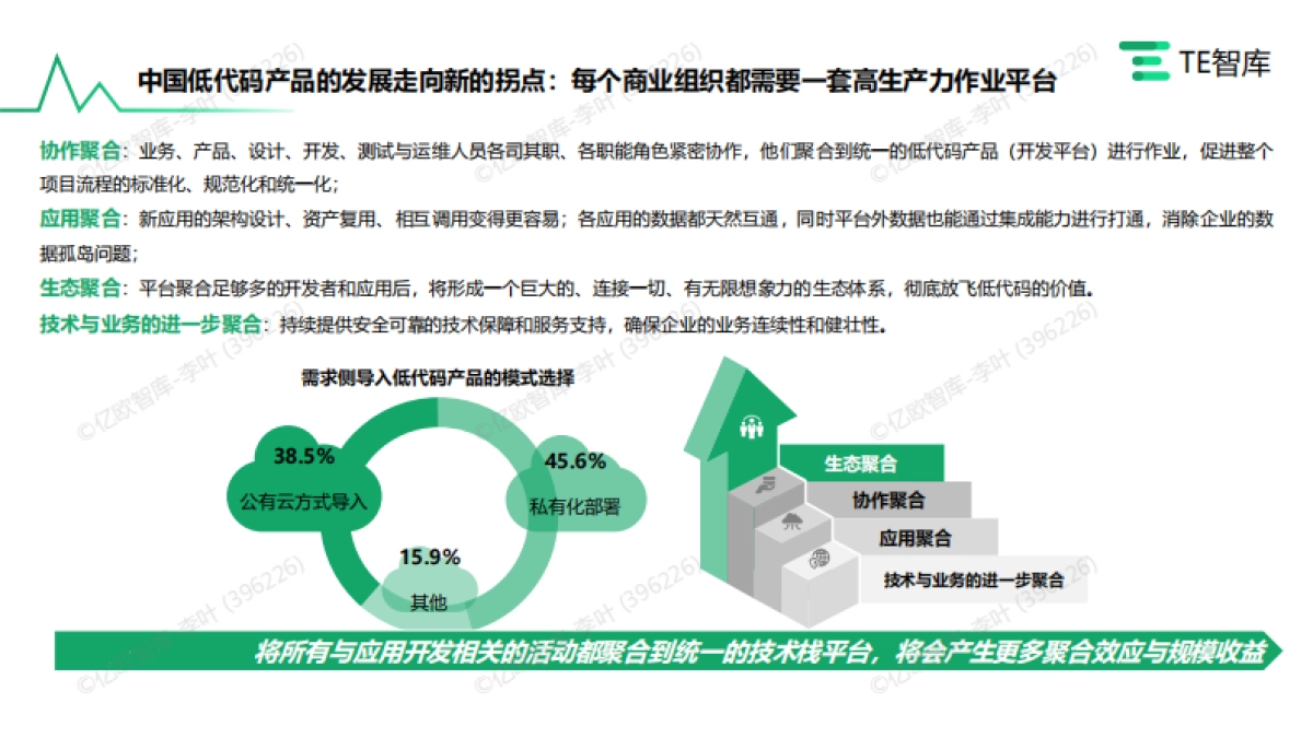 AIGC入局与低代码产品市场的发展研究_第8页