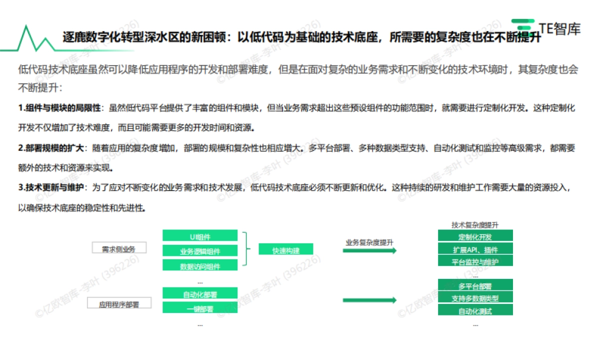 AIGC入局与低代码产品市场的发展研究_第9页