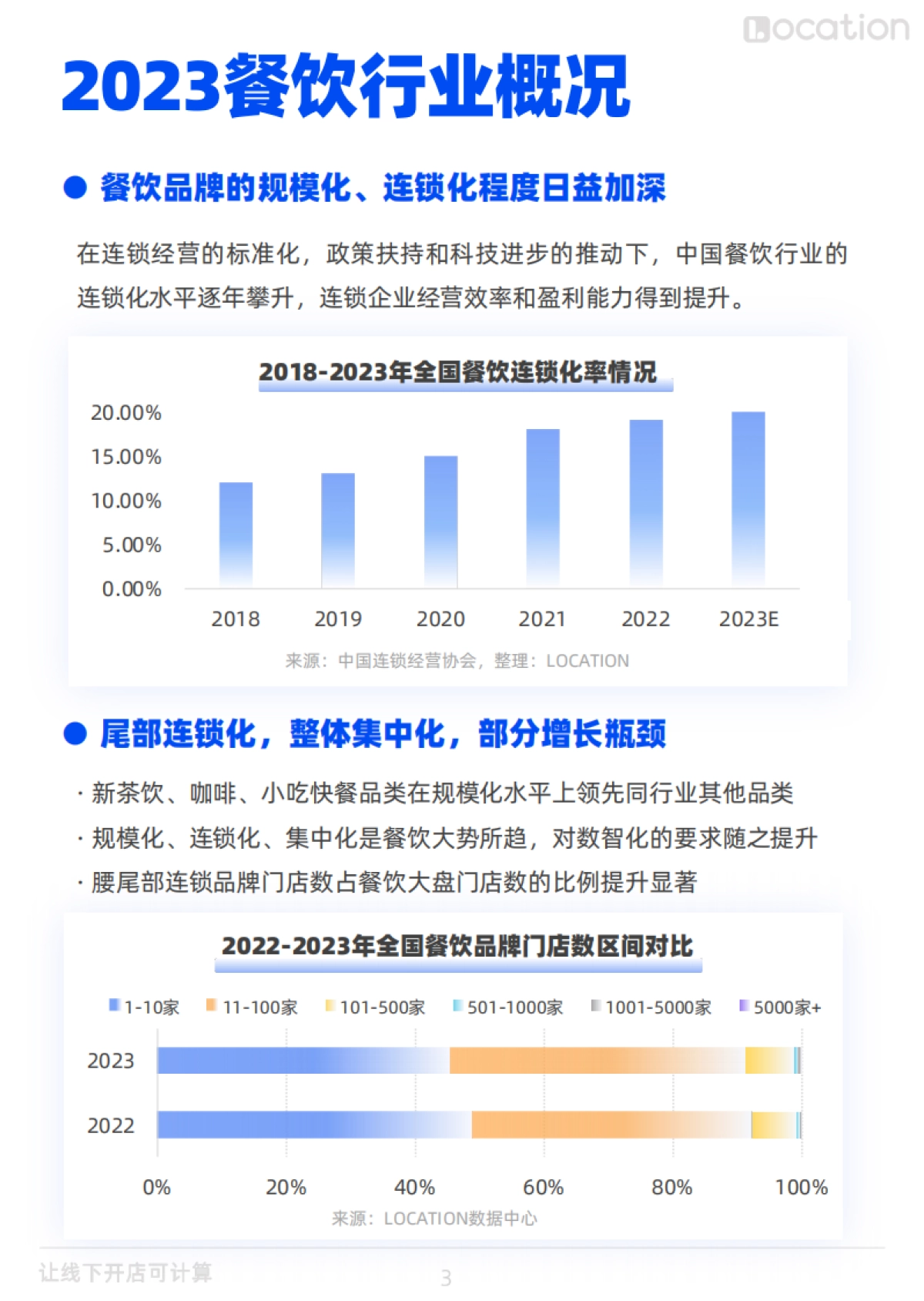 Location：2023年餐饮行业四大品类开店简报_第4页