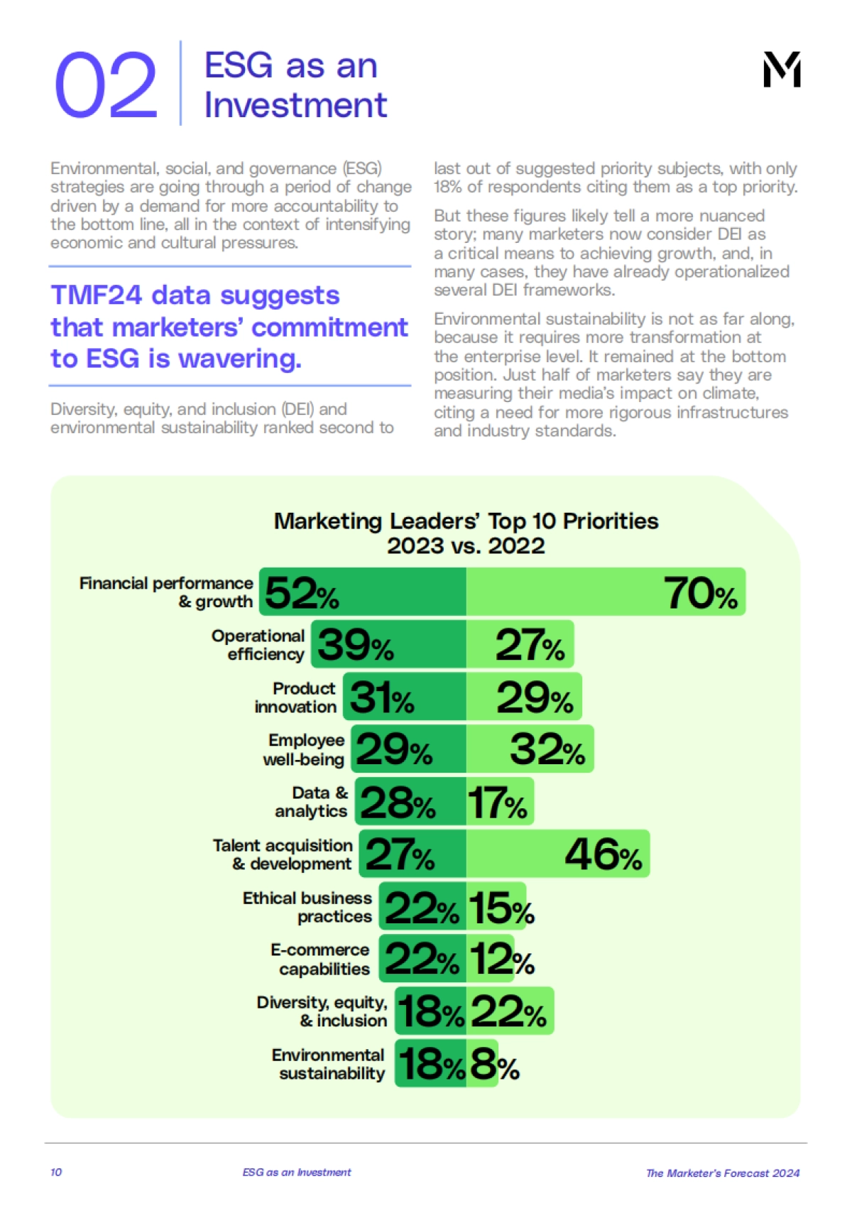 Medialink：2024年营销人员的预测（英文）_第10页