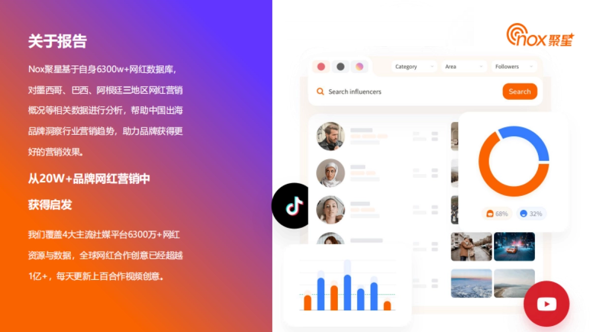 Nox聚星：2024拉美网红营销生态报告_第2页