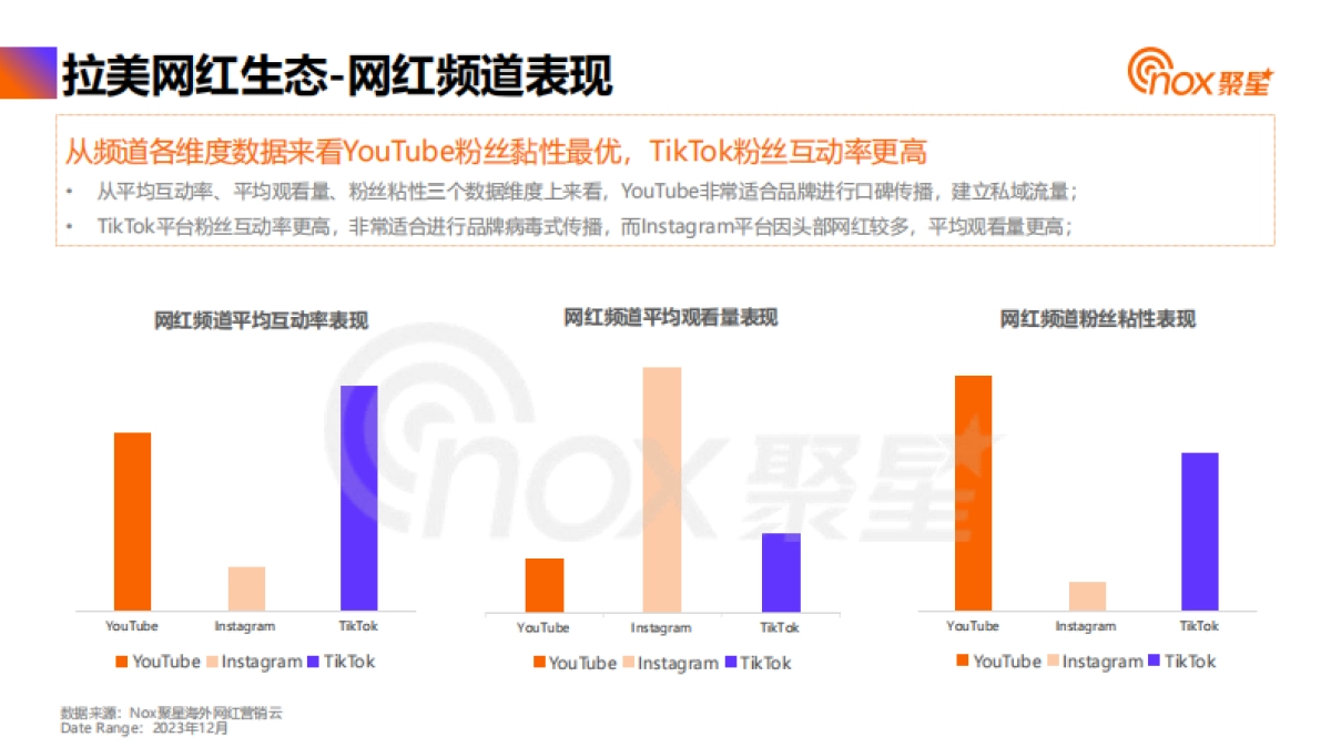 Nox聚星：2024拉美网红营销生态报告_第9页