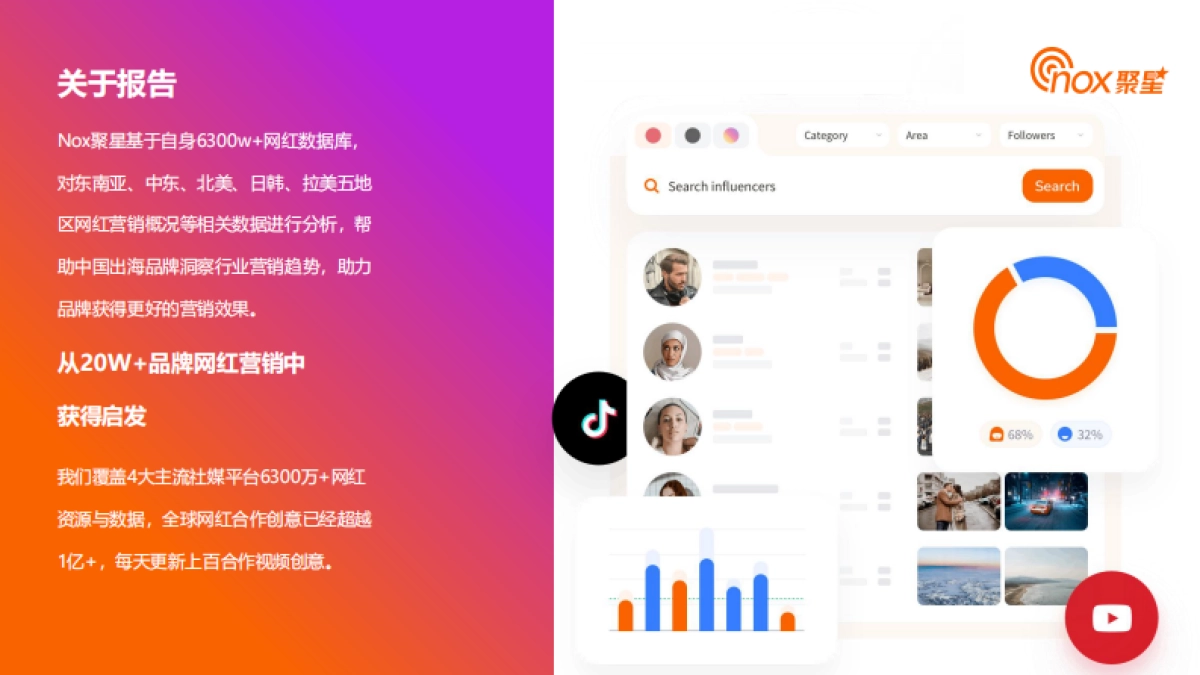 Nox聚星：2024年日韩网红营销生态报告_第2页
