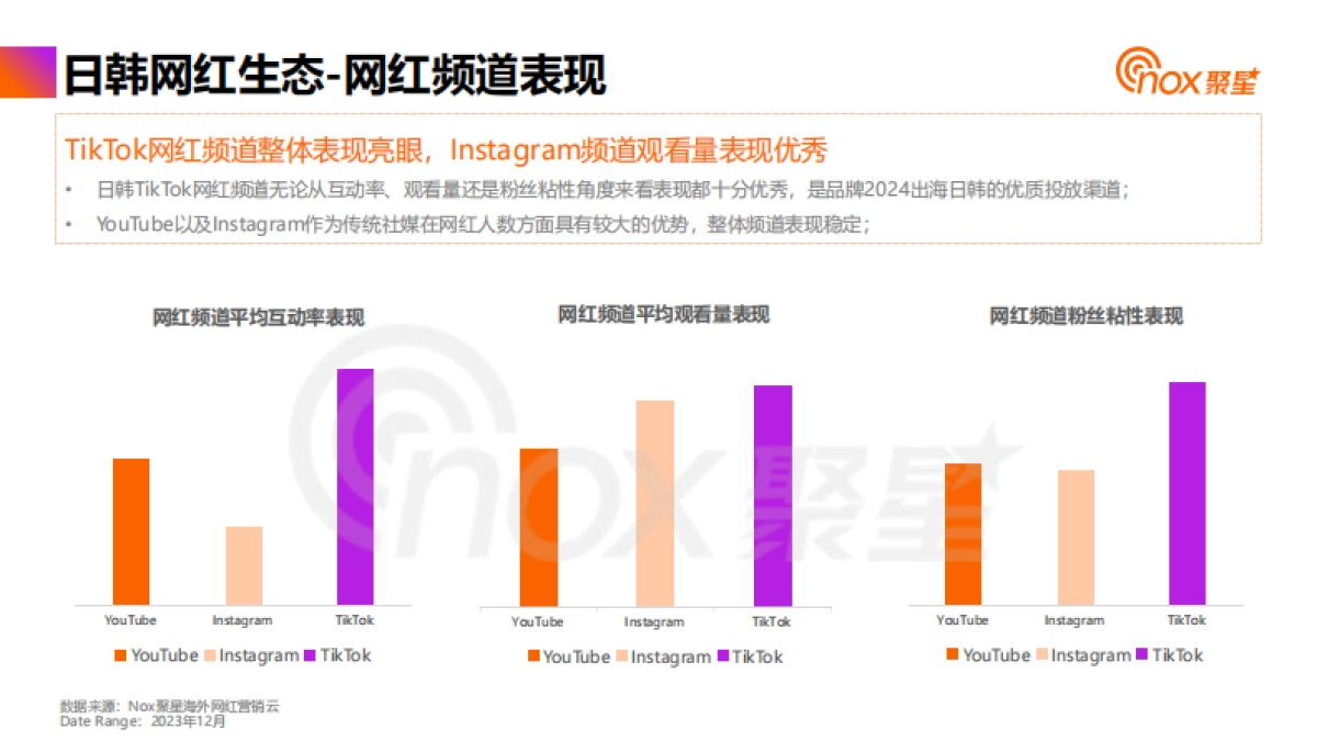 Nox聚星：2024年日韩网红营销生态报告_第9页