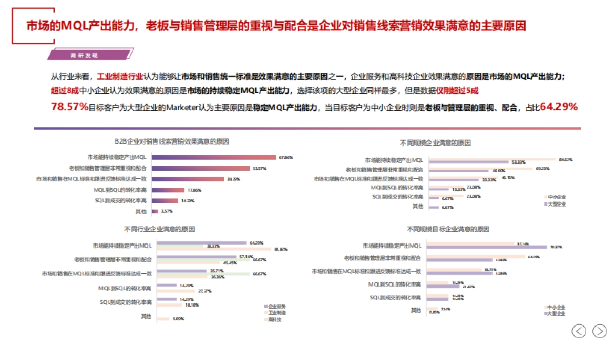 SalesDriver：2024年中国B2B销售线索营销白皮书_第6页