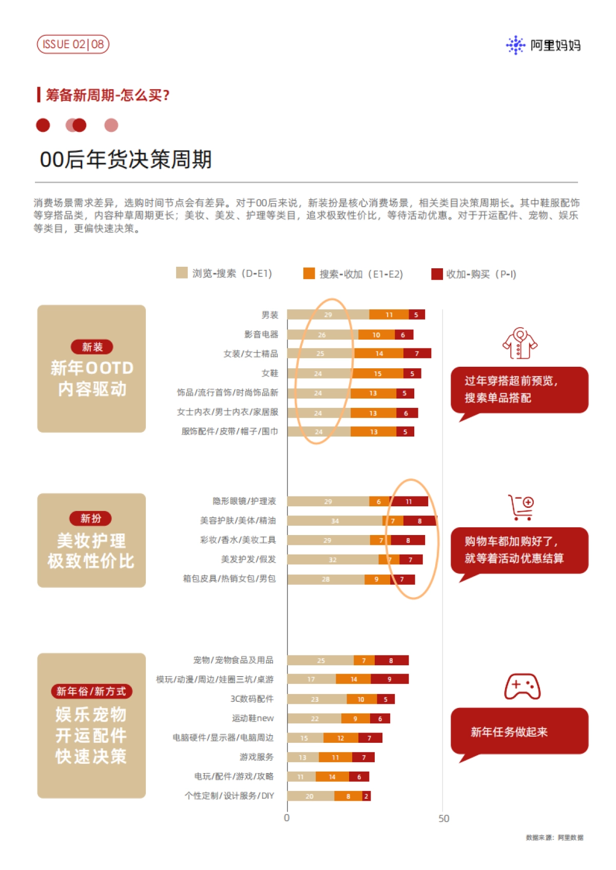 阿里妈妈：用四大新年营销场景打动过年新力量_第10页