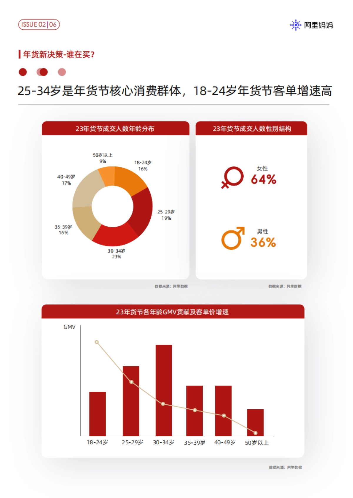 阿里妈妈：用四大新年营销场景打动过年新力量_第8页