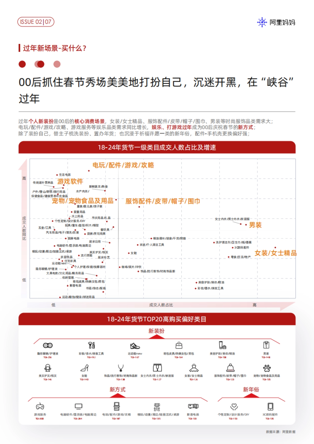 阿里妈妈：用四大新年营销场景打动过年新力量_第9页