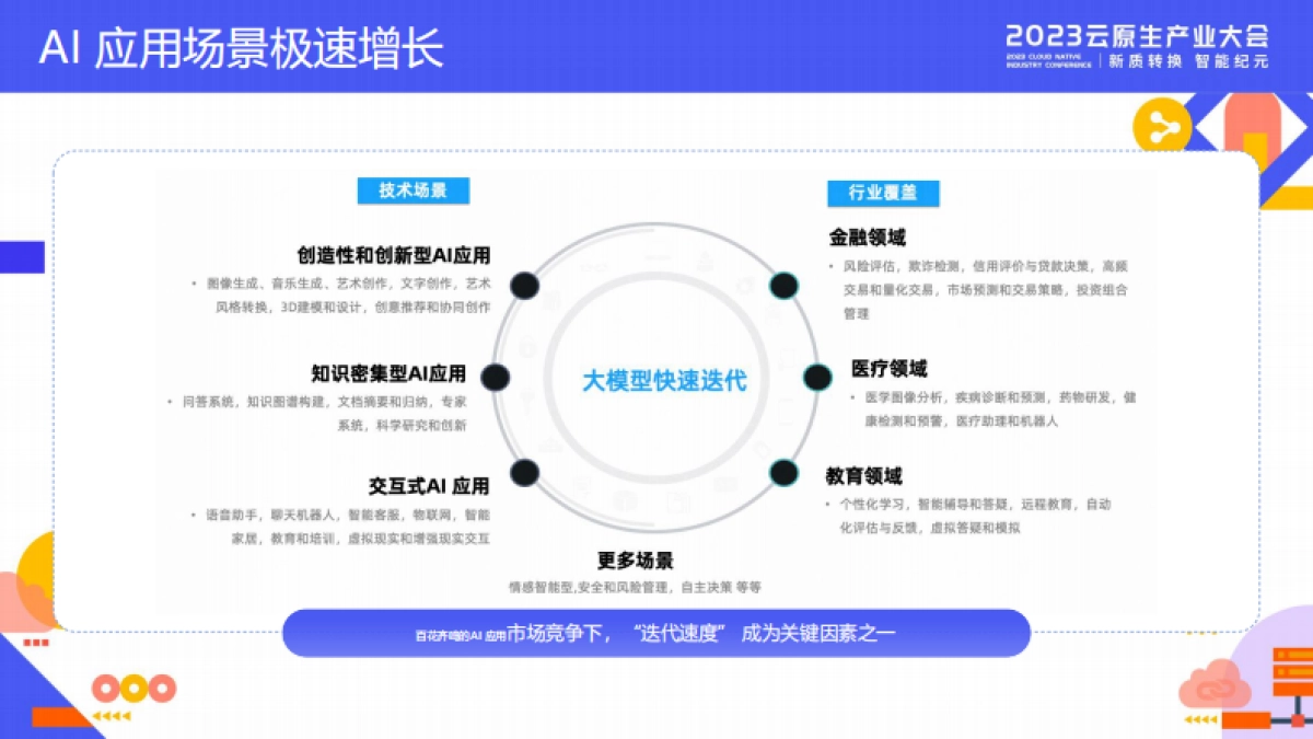 阿里云：释放算力潜能加速应用构建Serverless 为 AI 创新提速_第3页