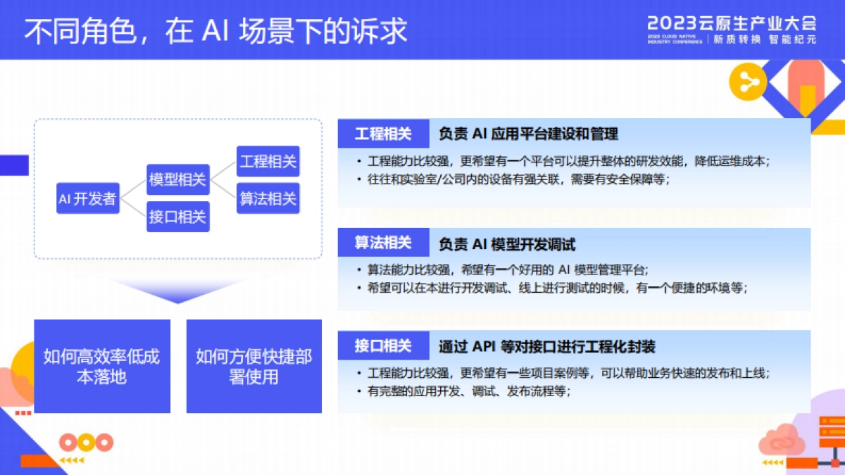 阿里云：释放算力潜能加速应用构建Serverless 为 AI 创新提速_第7页