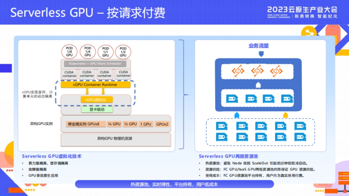 阿里云：释放算力潜能加速应用构建Serverless 为 AI 创新提速_第9页