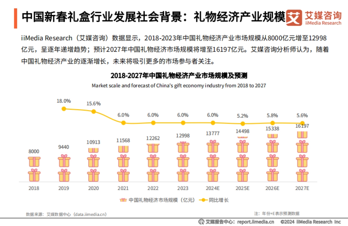 艾媒咨询：2024年中国新春礼盒消费者行为洞察报告_第10页