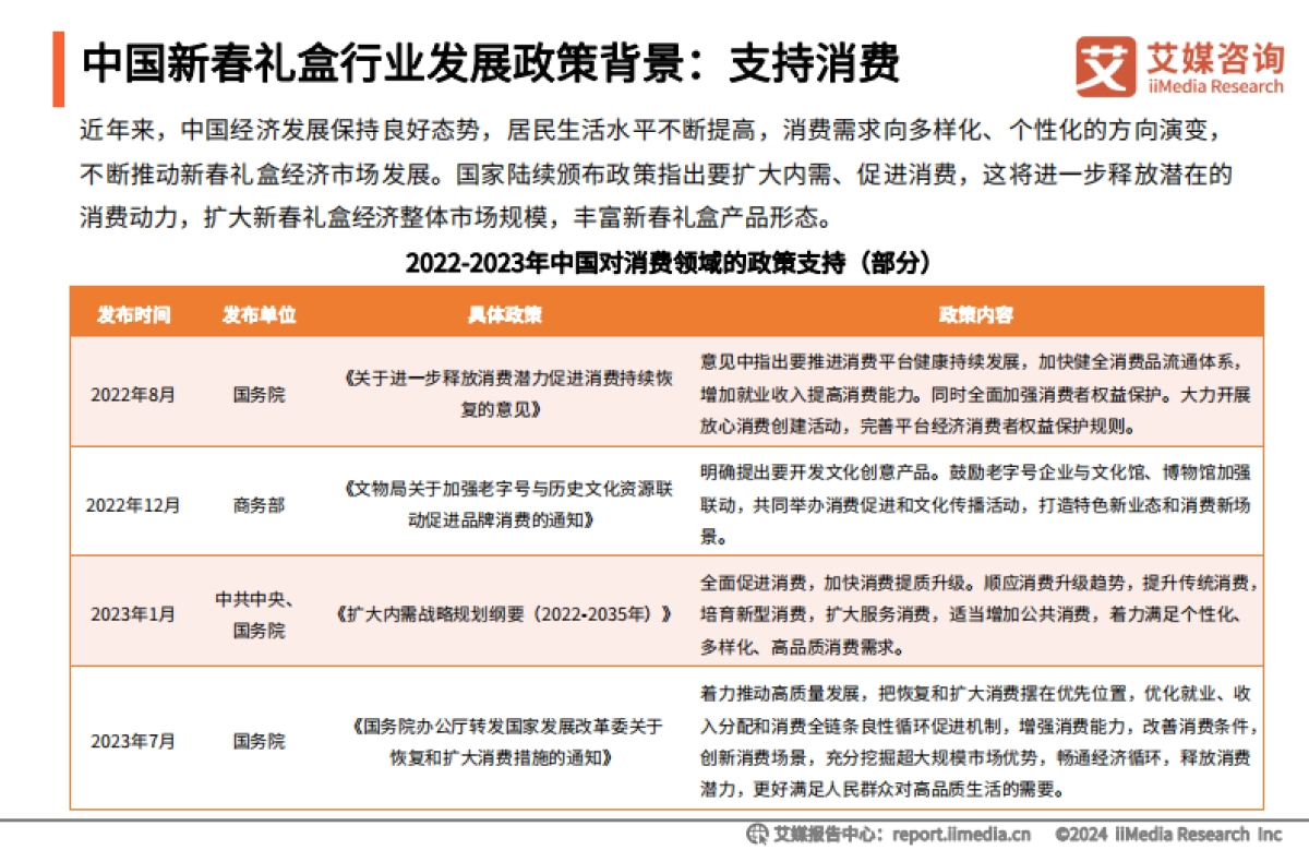 艾媒咨询：2024年中国新春礼盒消费者行为洞察报告_第6页