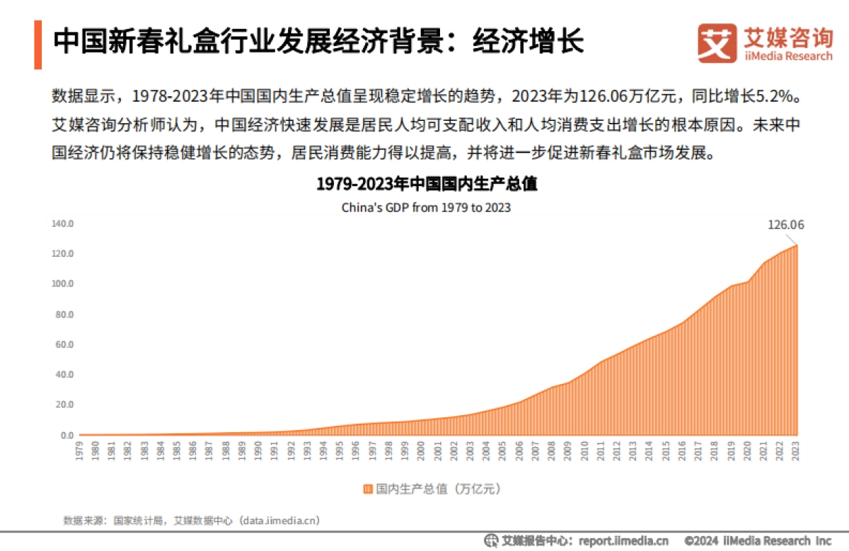 艾媒咨询：2024年中国新春礼盒消费者行为洞察报告_第7页