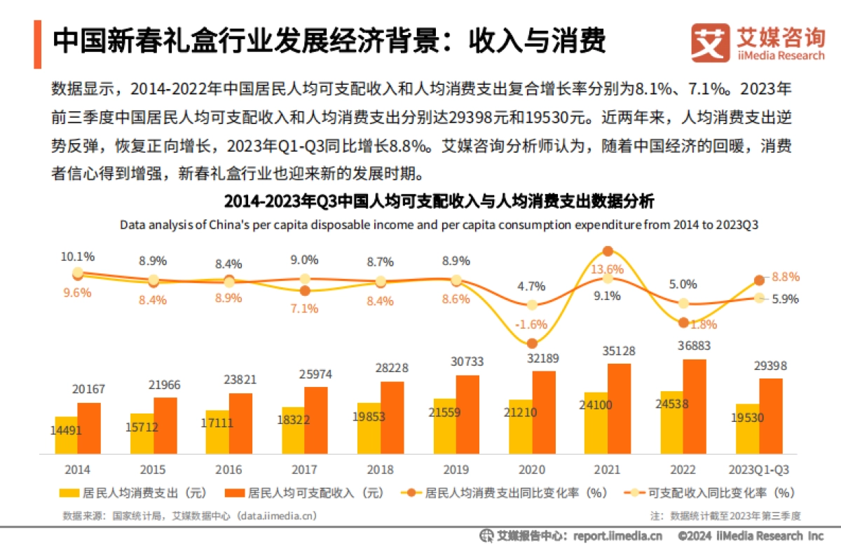 艾媒咨询：2024年中国新春礼盒消费者行为洞察报告_第8页