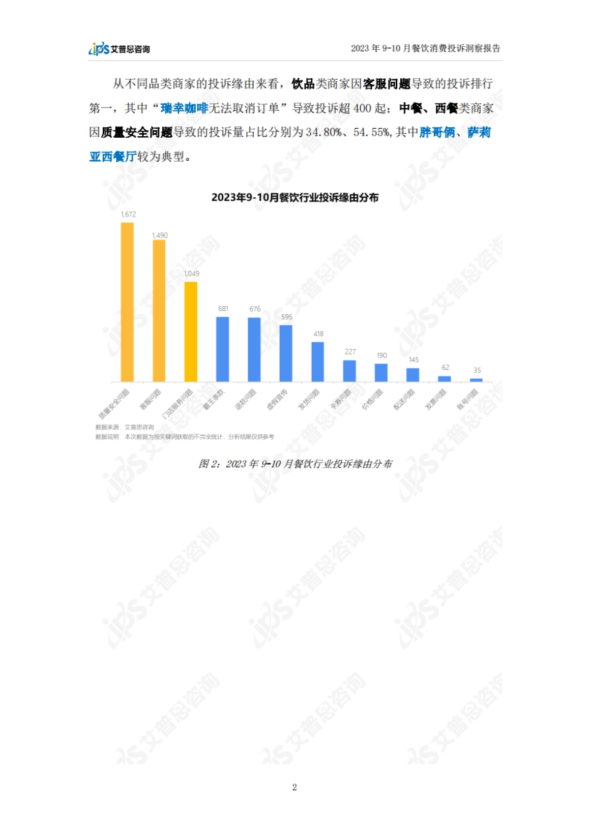 艾普思咨询:2023年9-10月餐饮消费投诉洞察报告_第5页