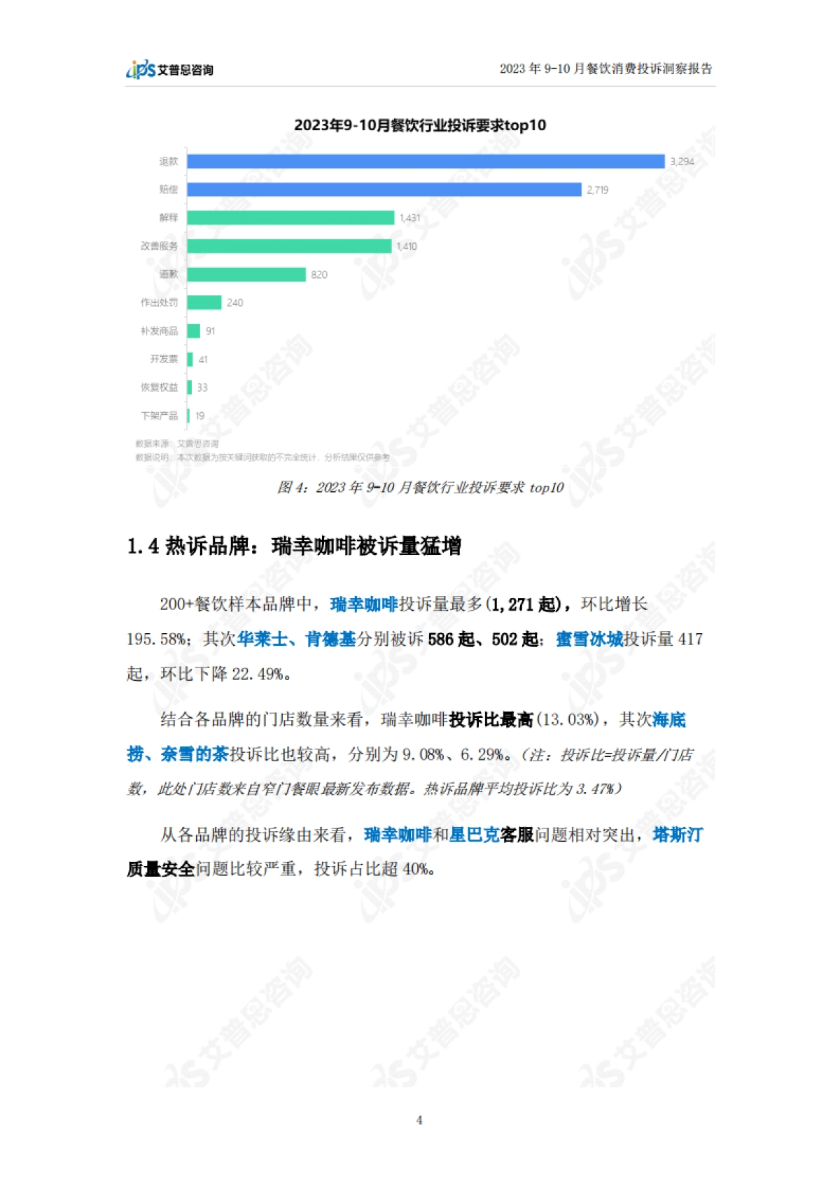 艾普思咨询:2023年9-10月餐饮消费投诉洞察报告_第7页
