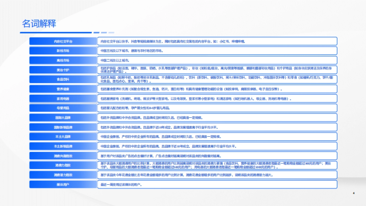 磁力引擎：2024快手新线市场营销洞察系列报告-价值导向触达有方_第4页
