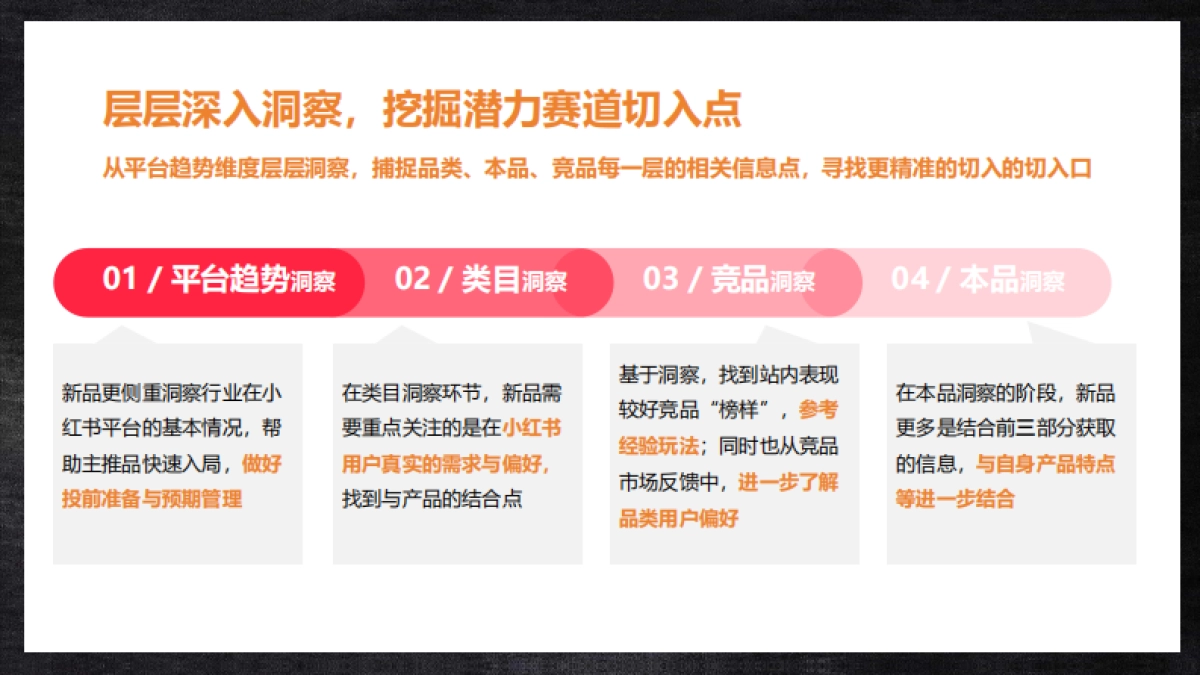 从人群到内容，如何做好小红书传播策略？_第8页