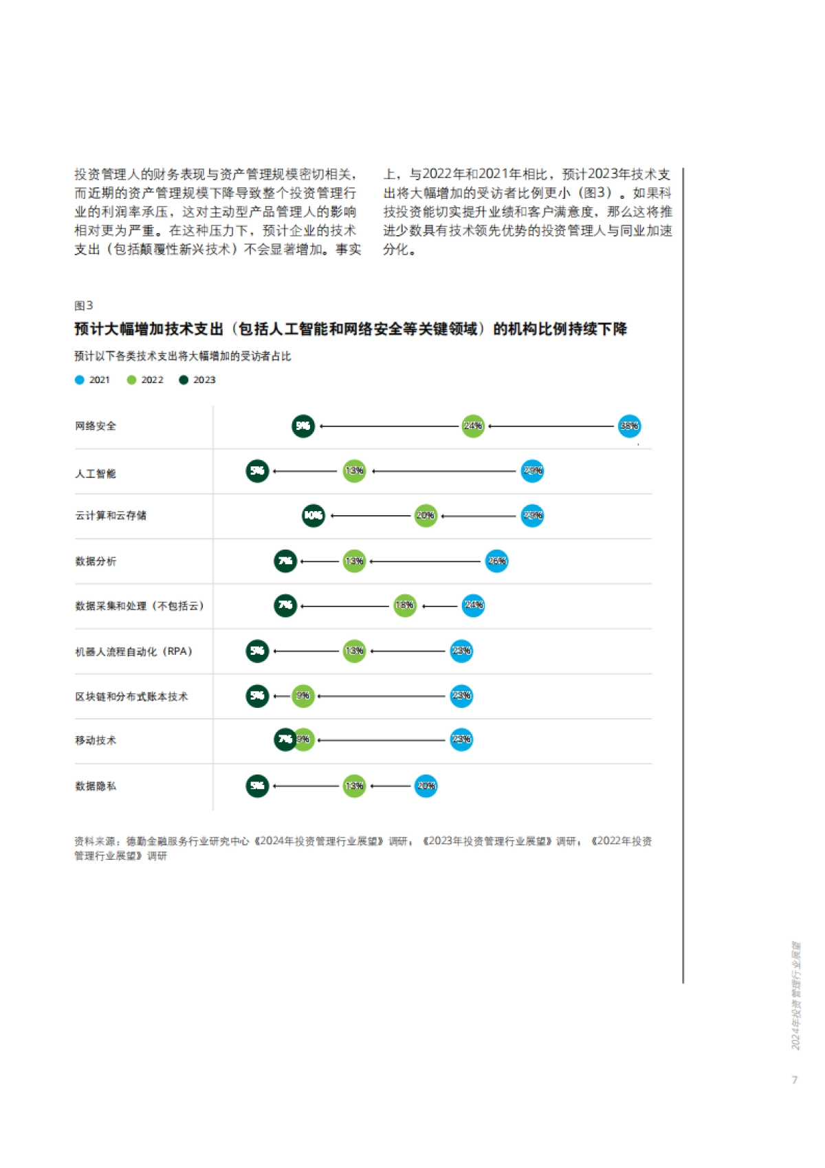 德勤：2024年投资管理行业展望报告_第9页