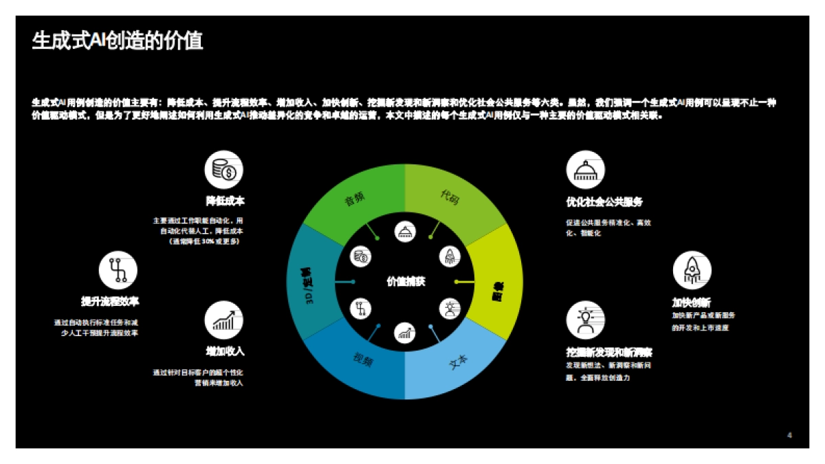 德勤-2023生成式人工智能用例汇编：消费与金融行业高影响力应用案例_第4页