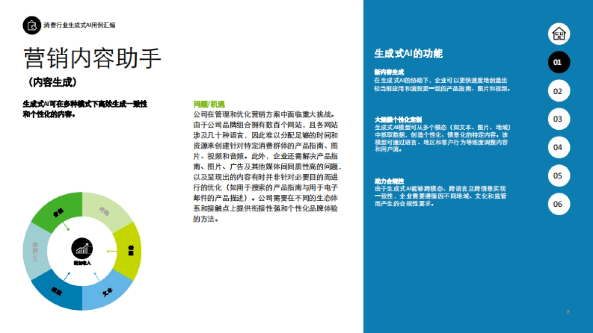 德勤-2023生成式人工智能用例汇编：消费与金融行业高影响力应用案例_第7页