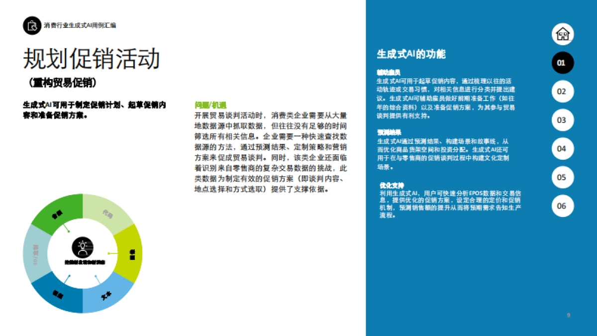 德勤-2023生成式人工智能用例汇编：消费与金融行业高影响力应用案例_第9页